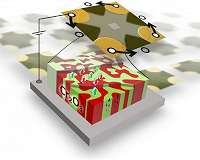 Random access memory on a low energy diet