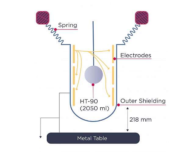 NIST designs a prototype fuel gauge for orbit