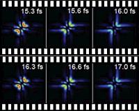 Choreography of an electron pair