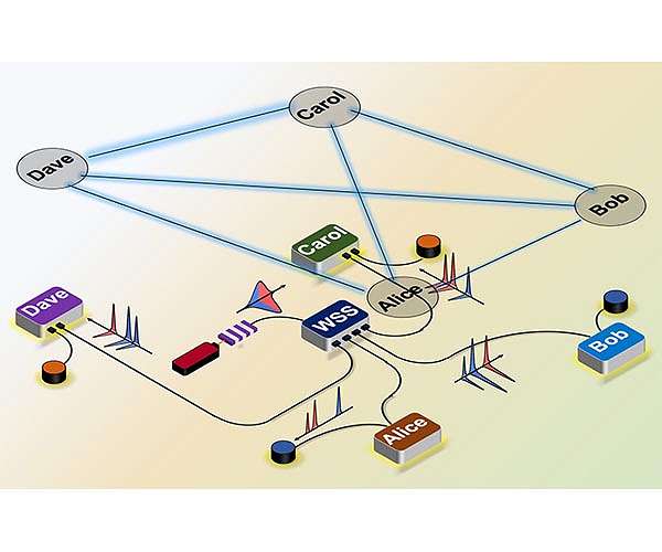 A quantum internet is closer to reality, thanks to this switch