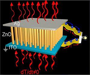 Ancient effect harnessed to produce electricity from waste heat