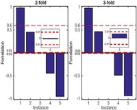 Towards largest-possible separation between quantum and classical query complexities