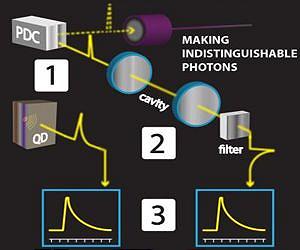 The impending revolution of low-power quantum computers