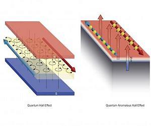 A new route to dissipationless electronics