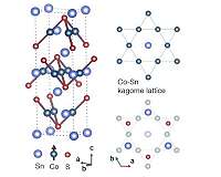 A quantum magnet with a topological twist