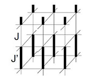 Numerical validation of quantum magnetic ordering