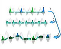 Solid state physics: Quantum matter stuck in unrest