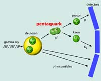 New Measurement Undermines Physicists' Theories For Hidden 'Particle-Force'
