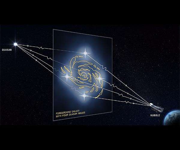 Revealed properties of dark matter align with classical gravitational theory