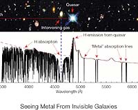 VLT Unveils Metal Rich Distant Galaxy