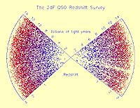 New Quasar Studies Keep Fundamental Physical Constant Constant