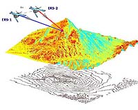 Experimental Radar Provides 3-D Forest View