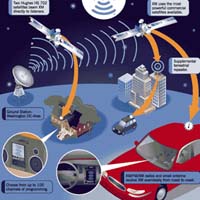 WSI To Provide Aviation Weather Over Sirius Satellite Radio