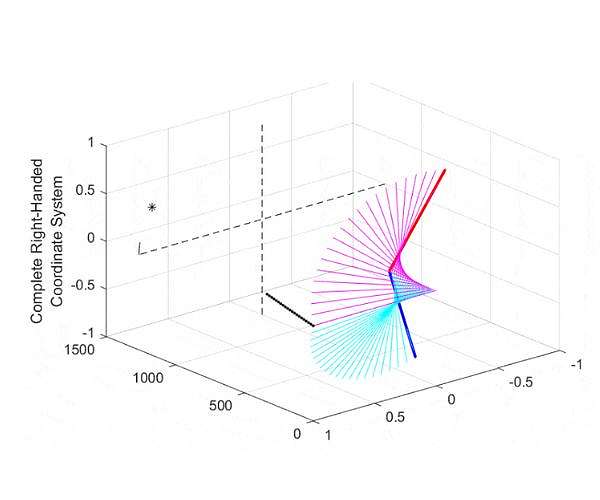 Study Offers Improved Look at Earth's Ionosphere