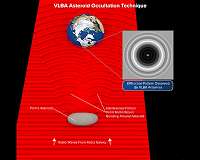 VLBA radio telescope measures asteroid's characteristics
