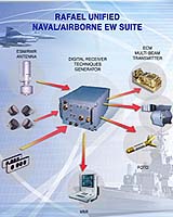 Rafael To Provide Digital Shark-Electronic Warfare System For European Corvette