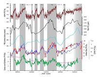 Climate connections