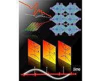 New discovery settles long-standing debate about photovoltaic materials