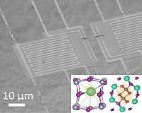 Surrey researchers clear runway for tin based perovskite solar cells