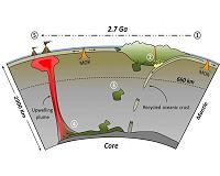 Some islands started in diamond-bearing regions under continents, geochemists say