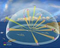 Russia warns US against sending missile defence system to South Korea