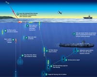 New Submarine Communications Technology For UK Royal Navy