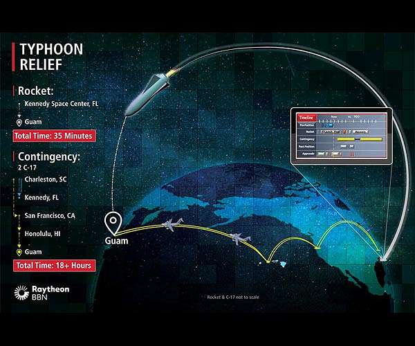 Raytheon to develop command and control system for U.S. Air Force