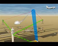 Raytheon To Demonstrate Aircraft Protection System Under DHS Contract