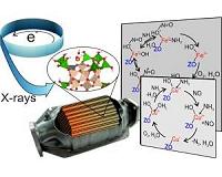 Insights into catalytic converters