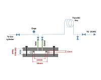 First fully rechargeable carbon dioxide battery