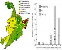 New estimates for carbon emissions from cropland expansion in China