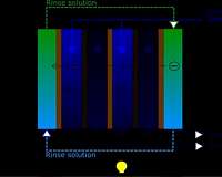 Turning waste heat into hydrogen fuel