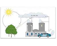 Another reason to reduce man-made ozone: To cool a warming planet