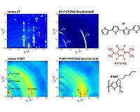 Doped organic semiconductors explored