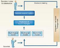 Diverting Chinese river from ecological disaster offers sustainable model