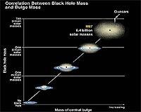 Texas-Size Computer Finds Most Massive Black Hole In Galaxy M87