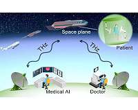 Terahertz wireless makes big strides in paving the way to technological singularity