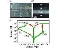 Scientists turn memory chips into processors to speed up computing tasks