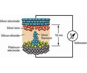 Battery and Memory Device in One