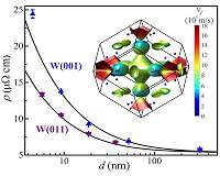 Tungsten offers nano-interconnects a path of least resistance