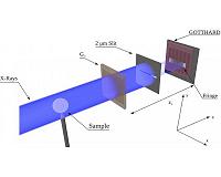 Laboratory breakthrough may lead to improved X-ray spectrometers