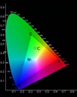 Splitting Light With Artificial Muscles Could Bring New Generation Of Color Displays