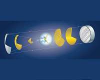 Laser technique enables powerful smaller particle accelerators