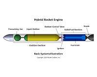 3D printing transforms rocketry in Florida