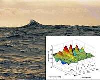 Evidence rogue waves are getting more extreme
