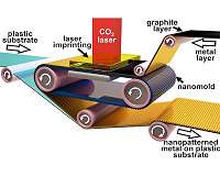 Future electronic components to be printed like newspapers