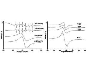 Mn-doped ZnS is unsuitable to act as a dilute magnetic semiconductor