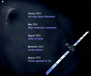 'Sleeping beauty' comet probe awakens from slumber