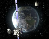 Rosetta's Observations During The Third Earth Swingby