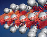 Researchers design solids that control heat with spinning superatoms